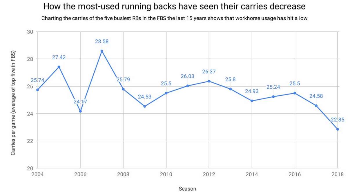 line-graf-average-carris.jpg