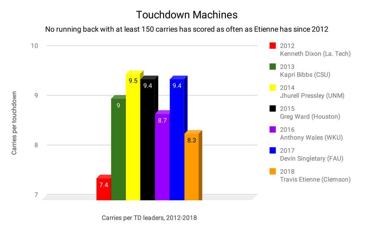 touchdown-machines-bar-graph.jpg