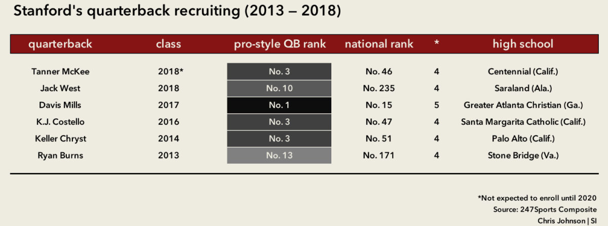 stanford-quarterback-chart.jpg