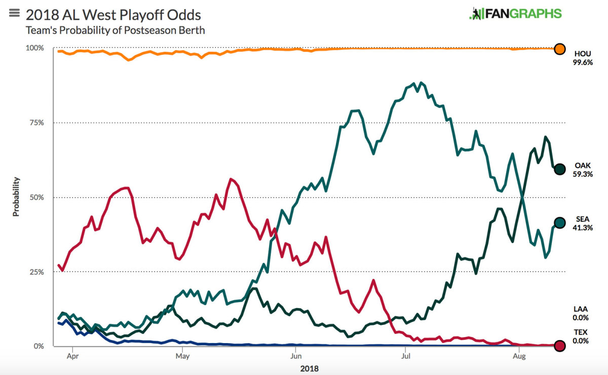 playoff-odds-tayler.jpg