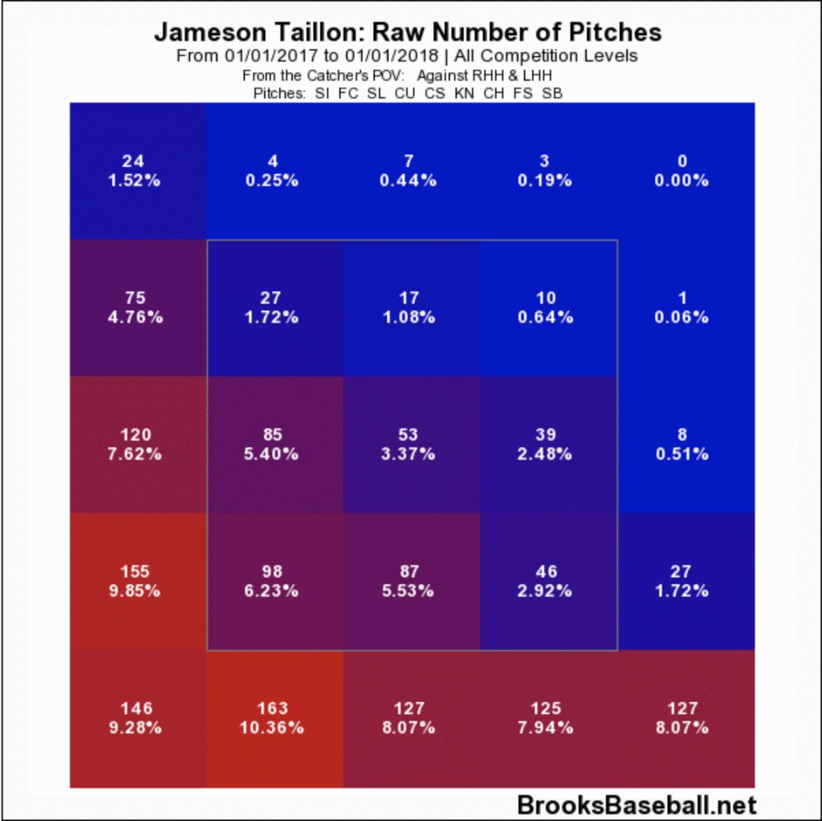 taillon_pic1.png