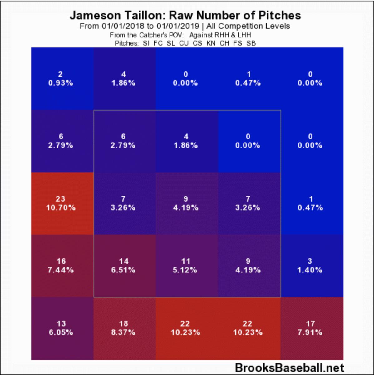 taillon_pic2.png