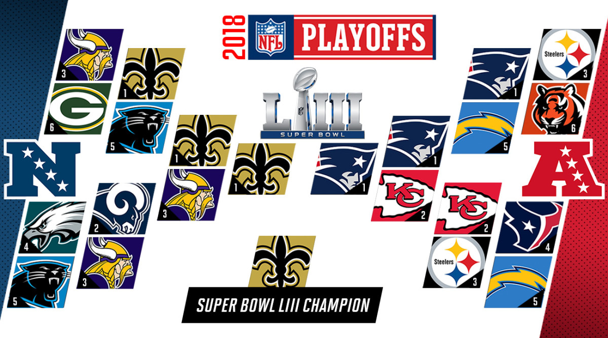Here's a look at the 2023 NFL playoff bracket halfway through the season!
