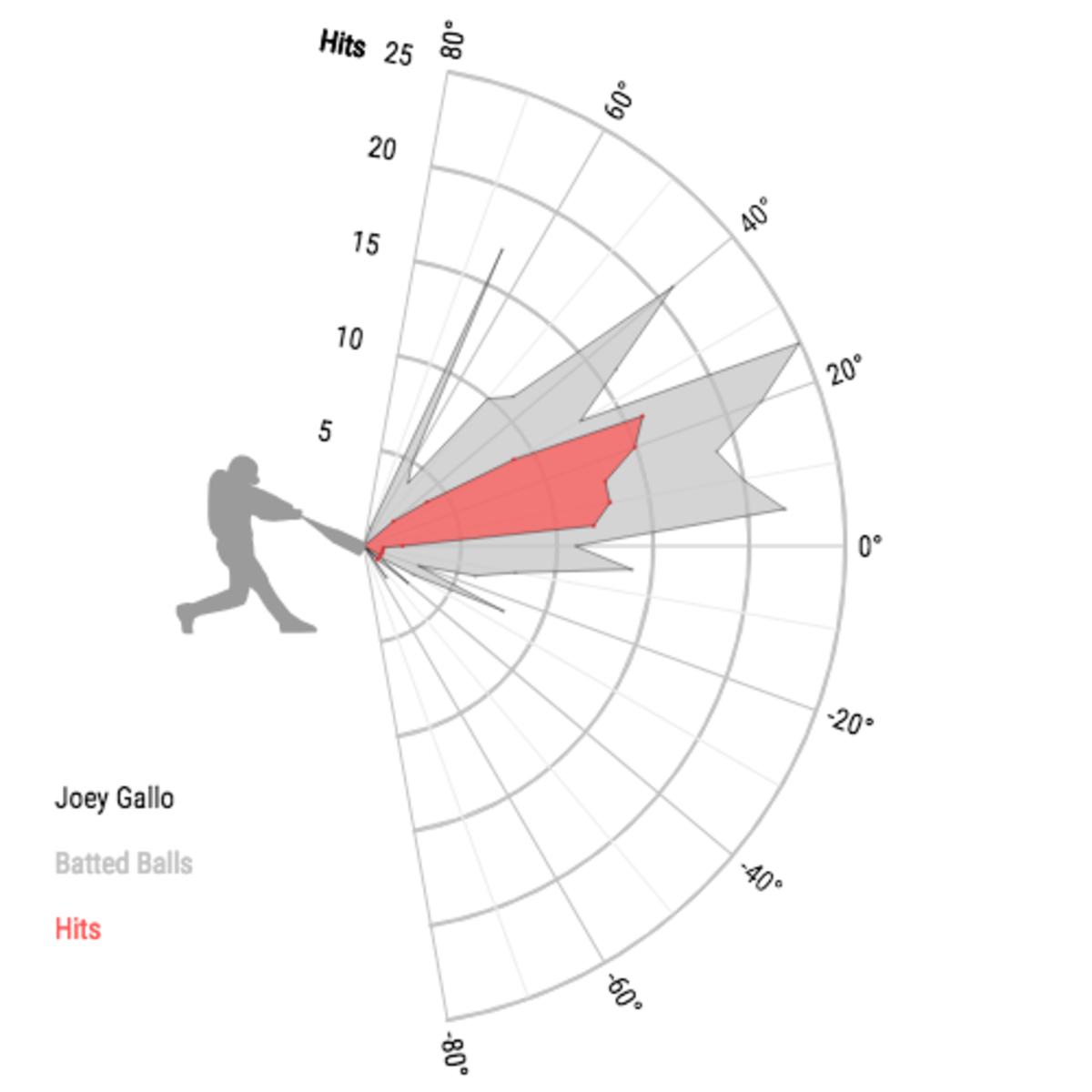 Joey Gallo.png