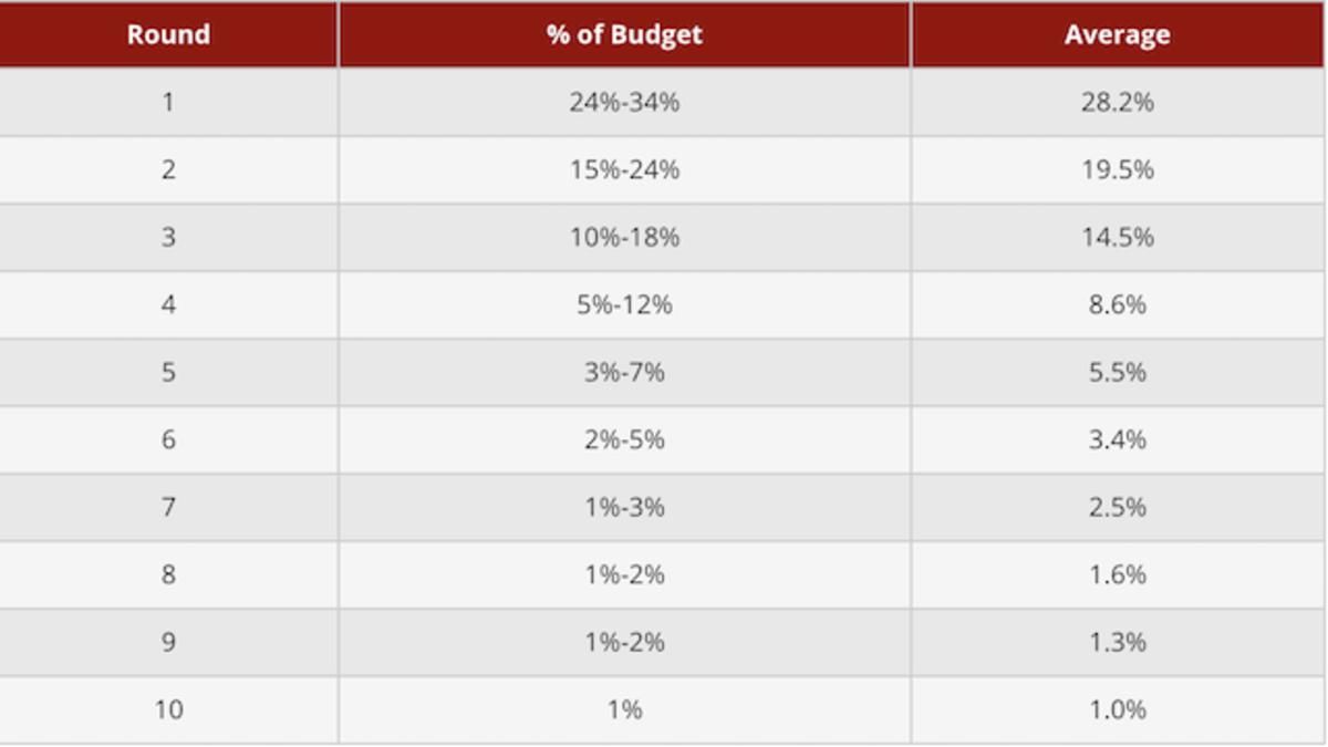 adp-auction-price.png
