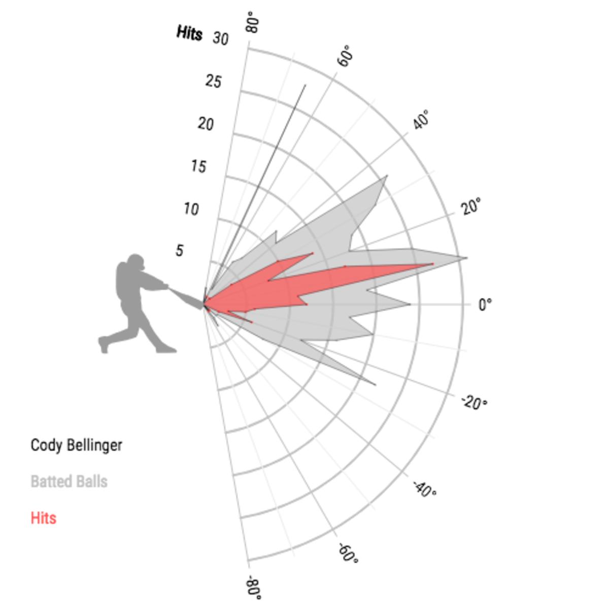 Cody Bellinger.png