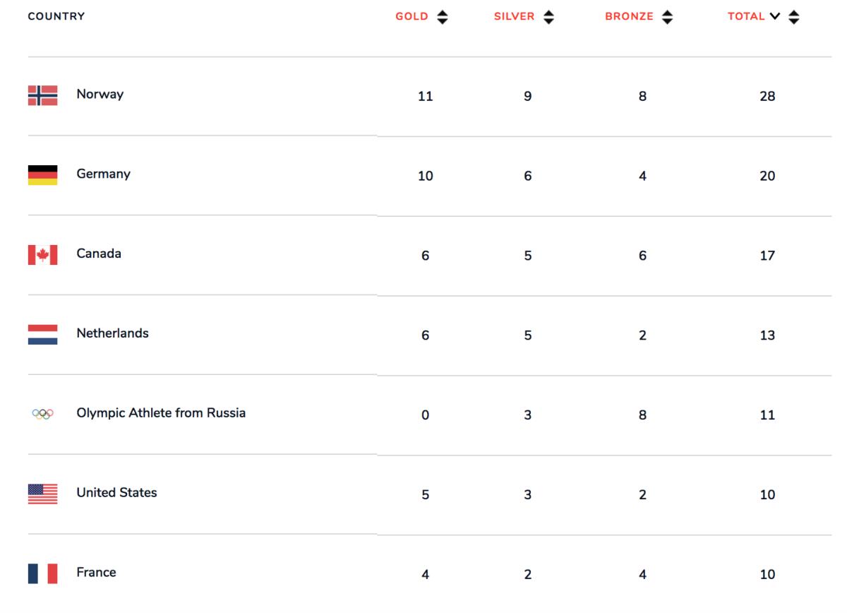 Screen Shot 2018-02-19 at 11.54.41 AM.png