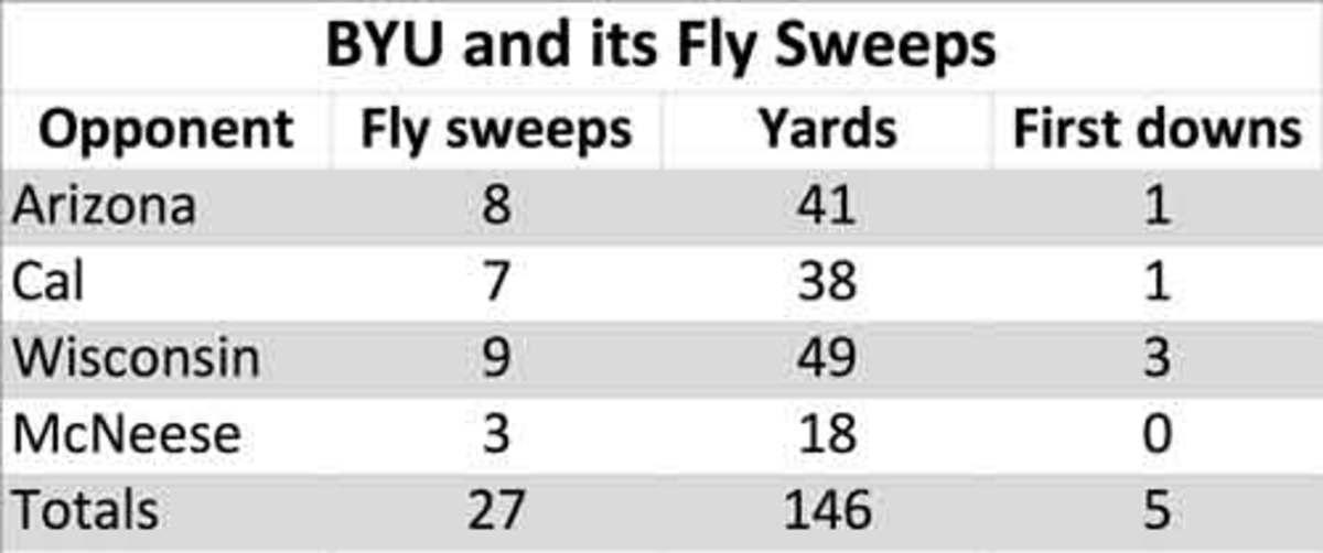 Byu Pay Level Chart