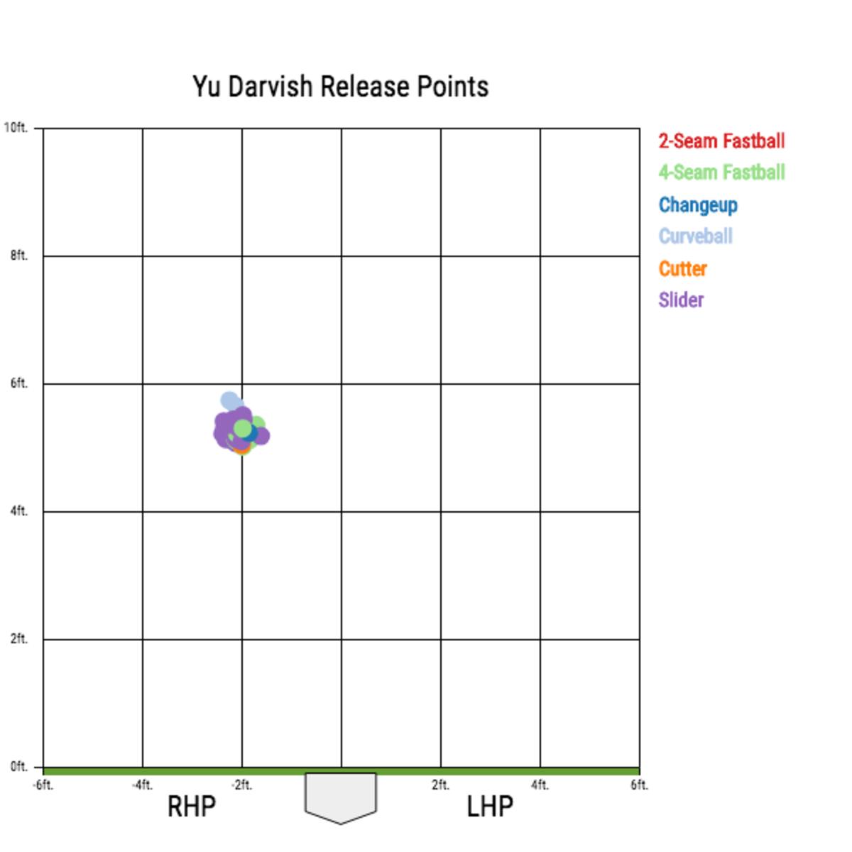 pic3_darvish.png