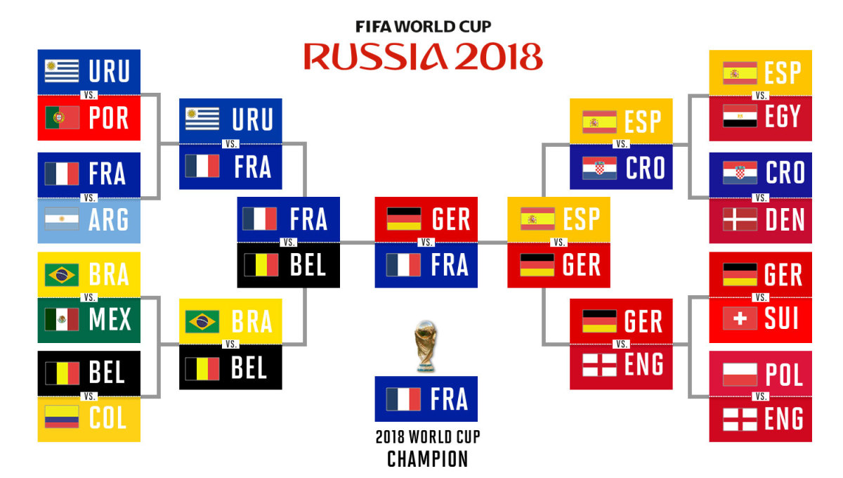 World Cup 2018 predictions Picks, knockout bracket, winner