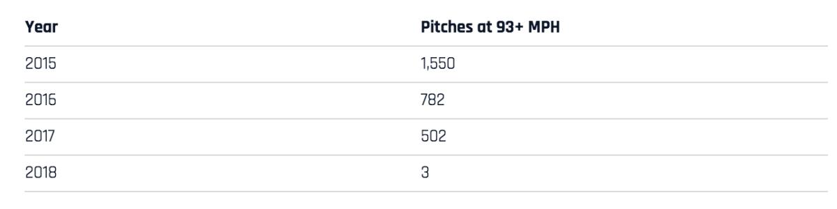 Screen Shot 2018-11-02 at 12.46.50 PM.png