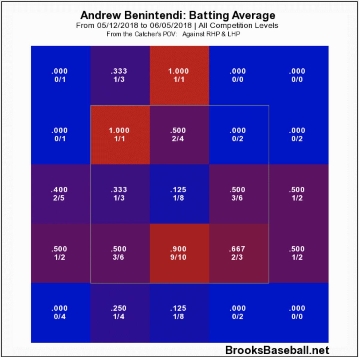 benintendi_pic10.png