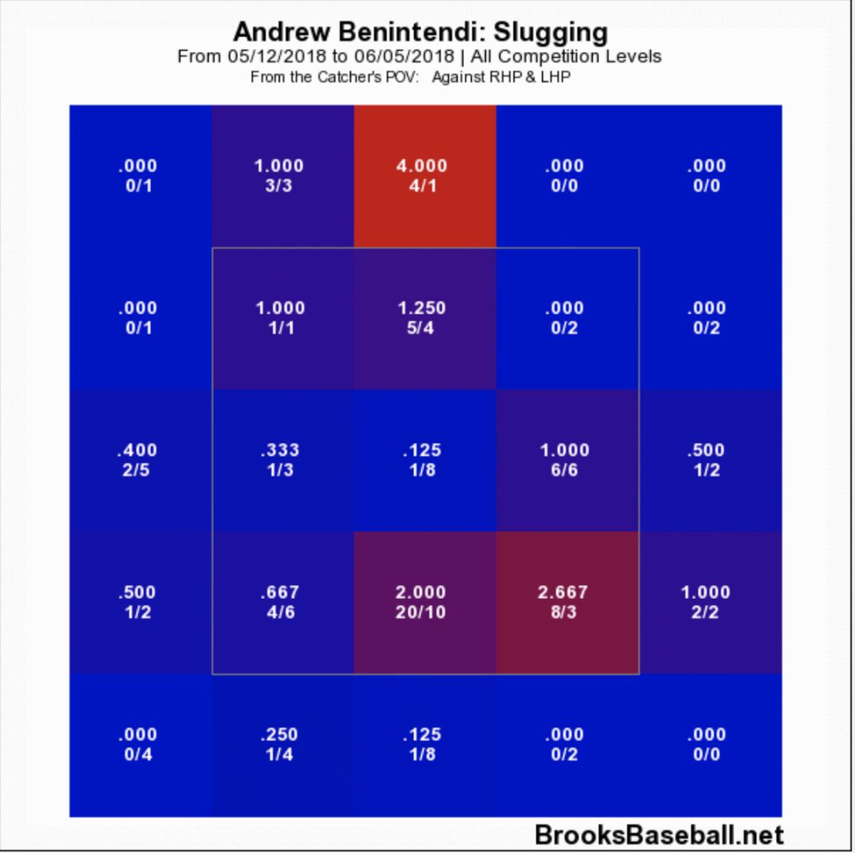 benintendi_pic11.png