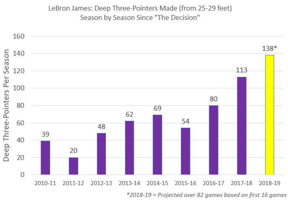 lebron-chart.jpg