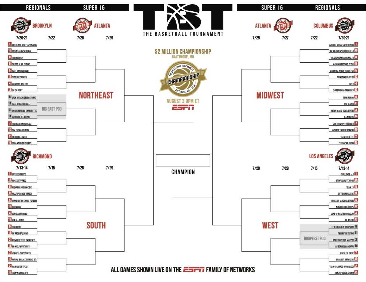 The final bracket showing all 72 teams in the fifth annual edition of The Basketball Tournament