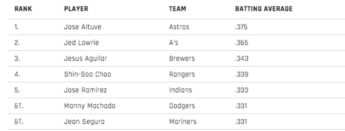 relief-pitchers-best-hitters.png
