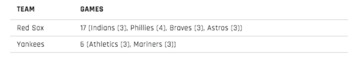 yankees-red-sox-playoff-teams