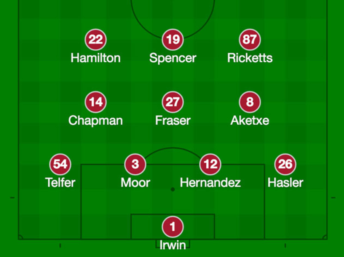 toronto-fc-lineup-colorado.jpg