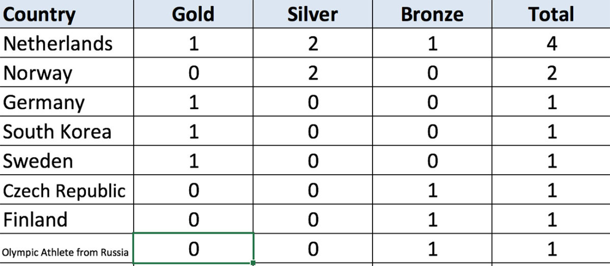 Olympics-Medal-Count-daily-digest-2.jpg