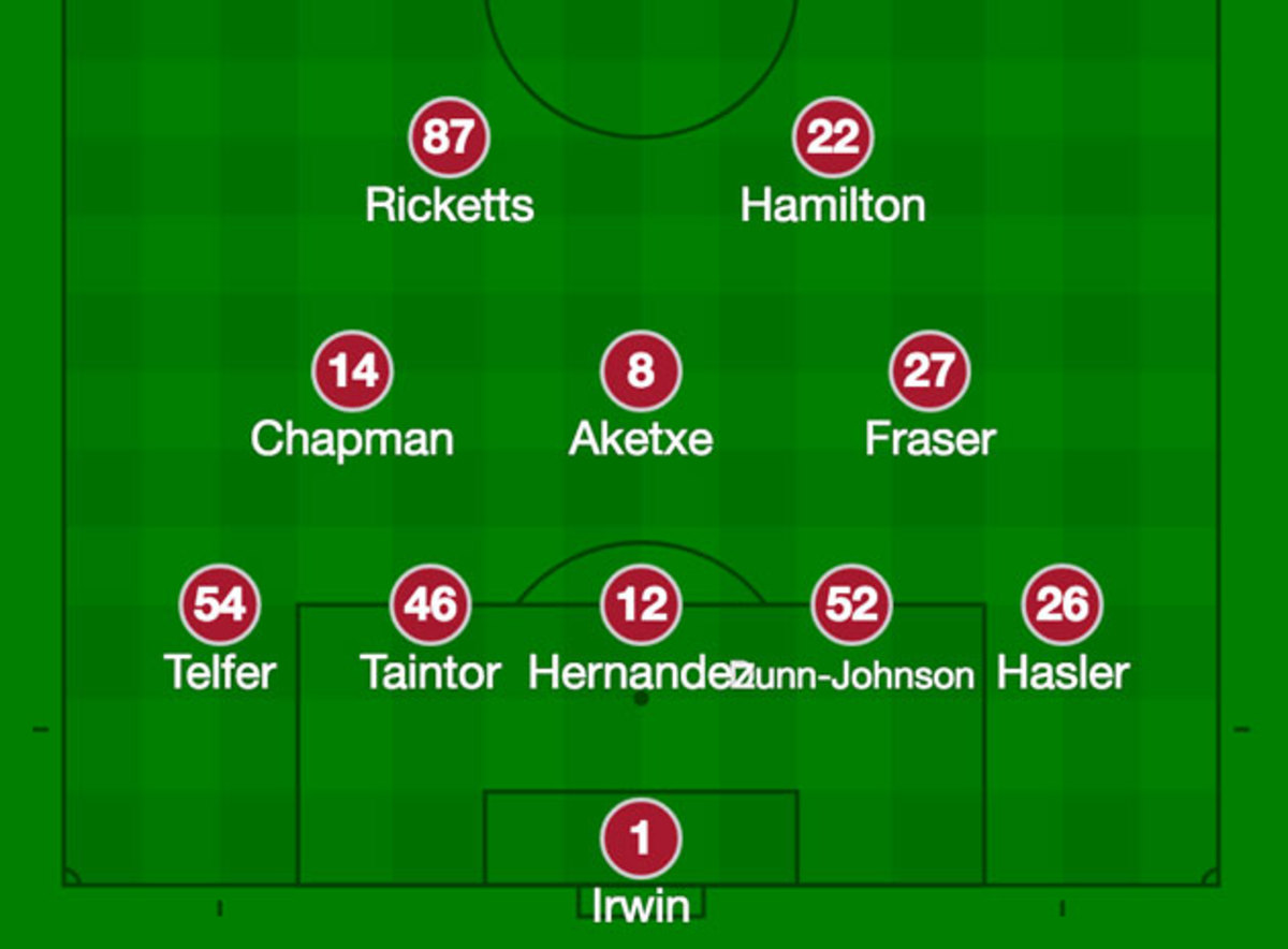 tfc-lineup-houston.jpg