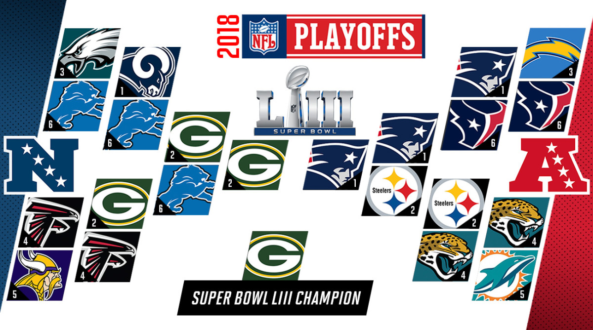 NFL predictions 2018: Playoffs, Super Bowl LIII, MVP picks - Sports  Illustrated