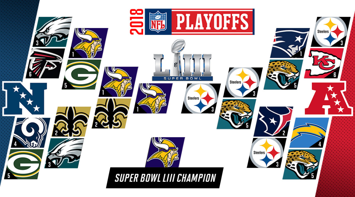 divisional round nfl predictions