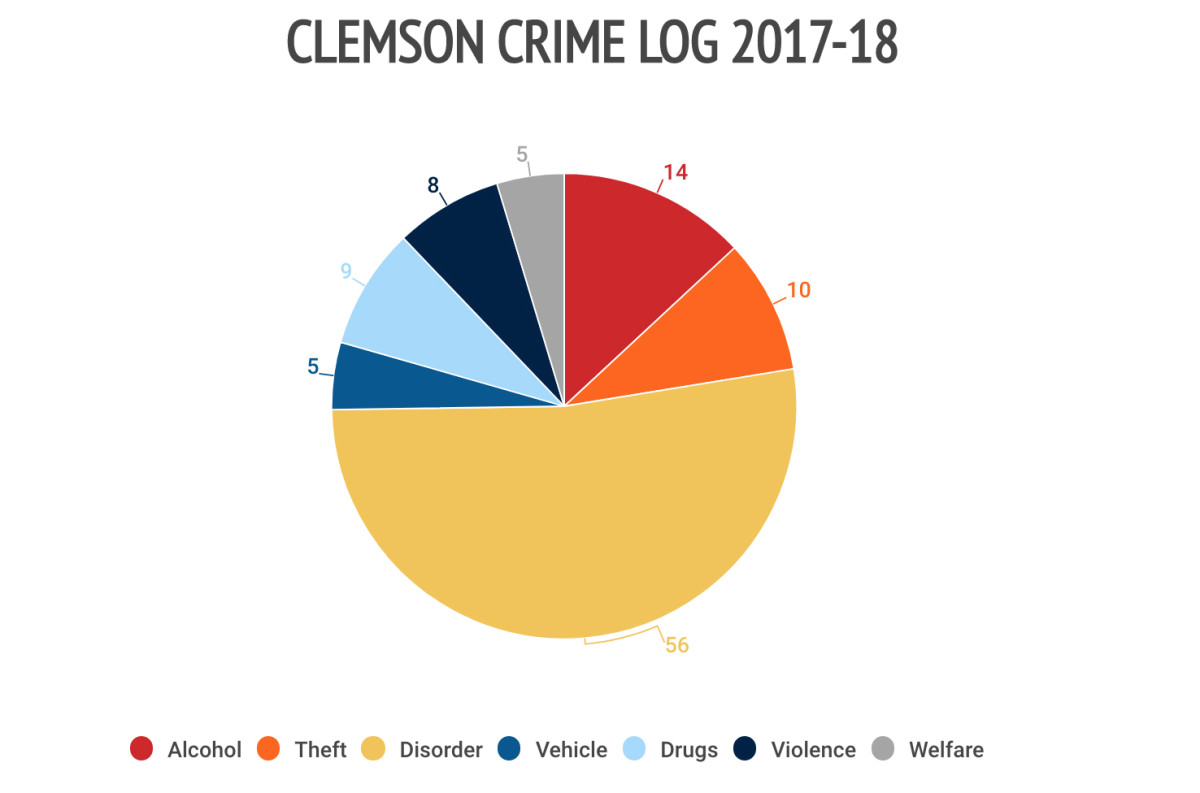 15clemson-crime-log.jpg