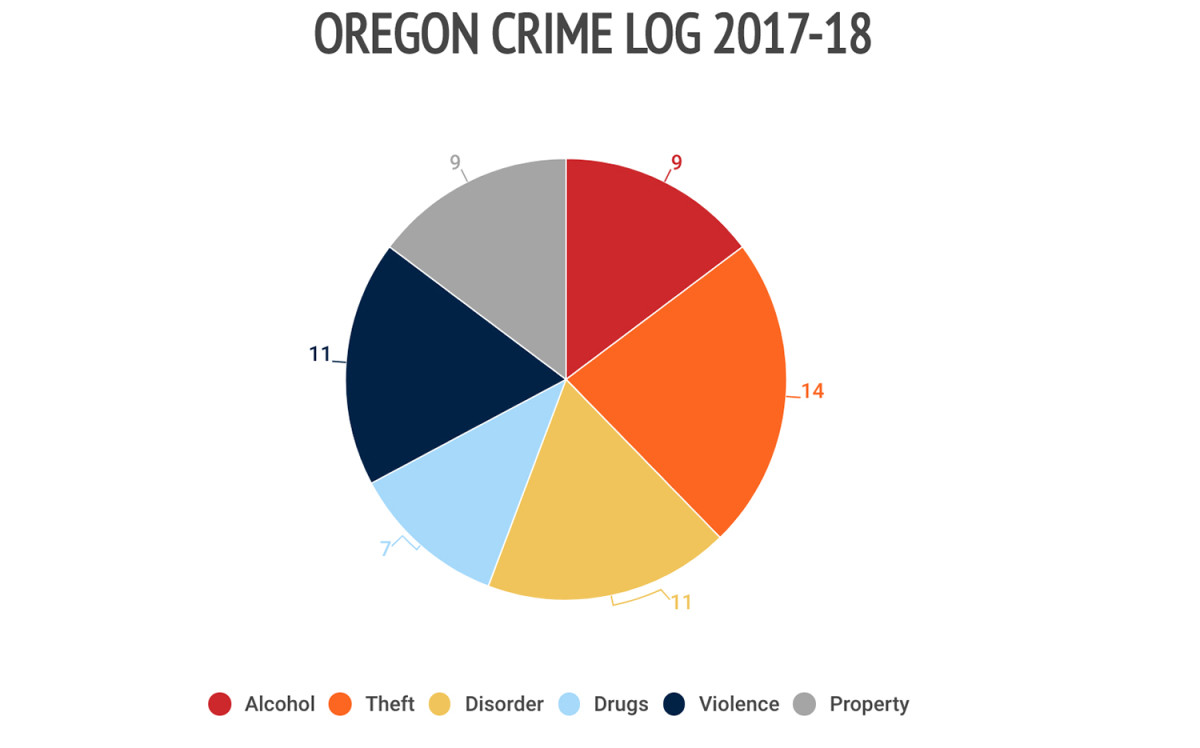 11oregon-crime-log.jpg