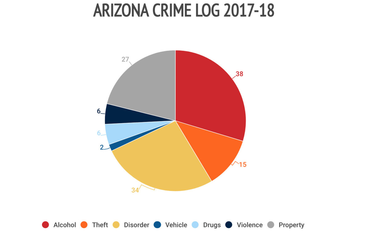 24arizona-crime-log.jpg