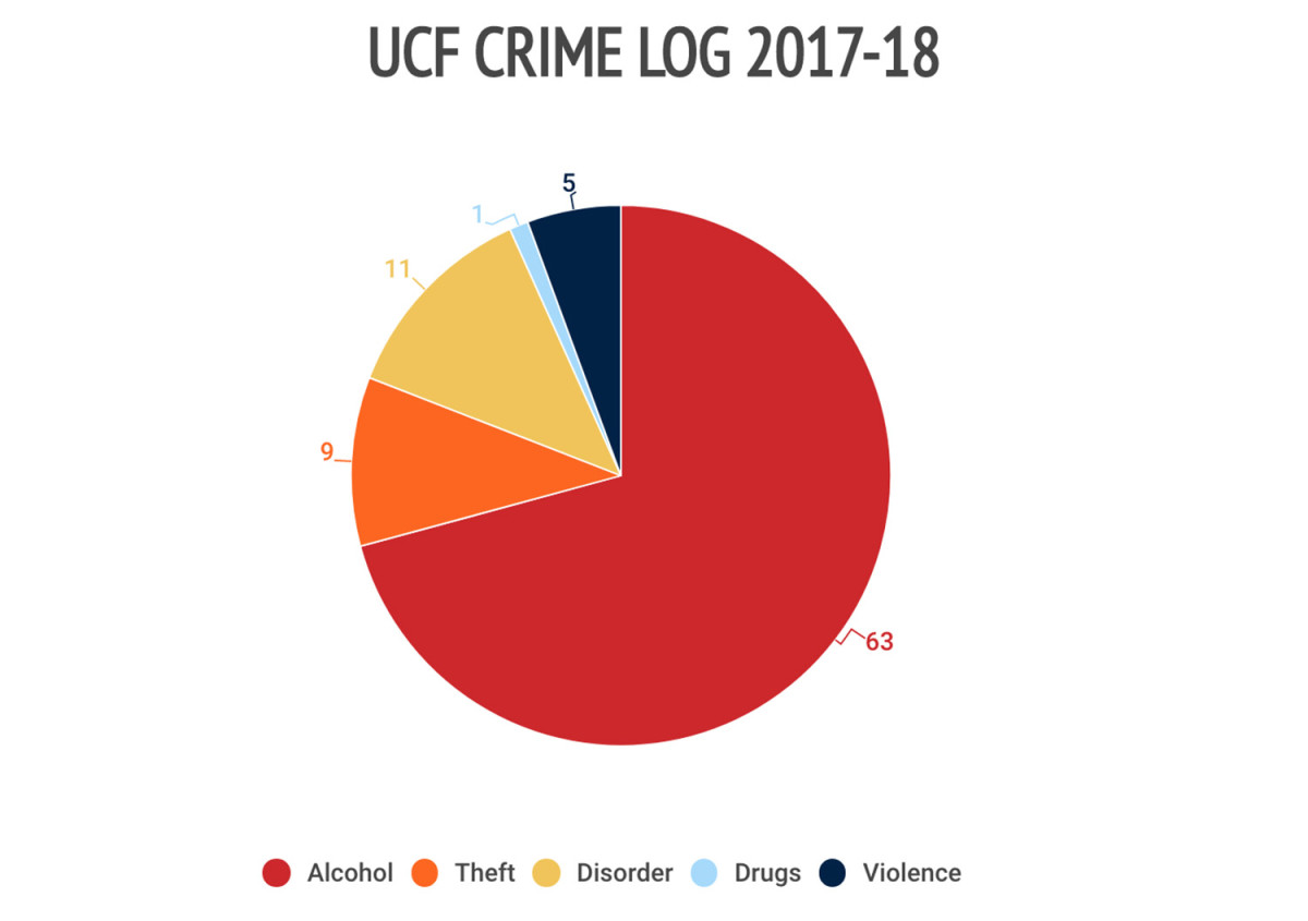 26ucf-crime-log.jpg