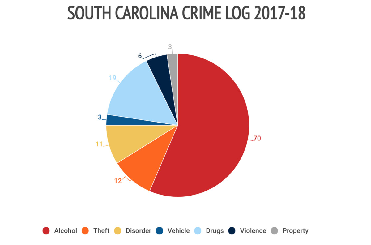 18south-carolina-crime-log.jpg