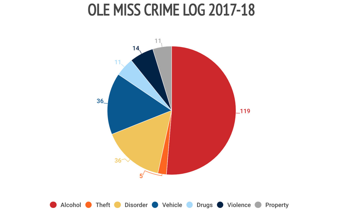 28ole-miss-crime-log.jpg