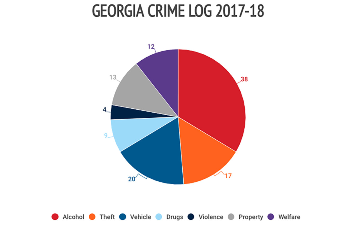 georgia-crime-log.jpg