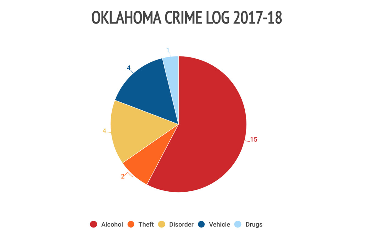 1oklahoma-crime-log.jpg