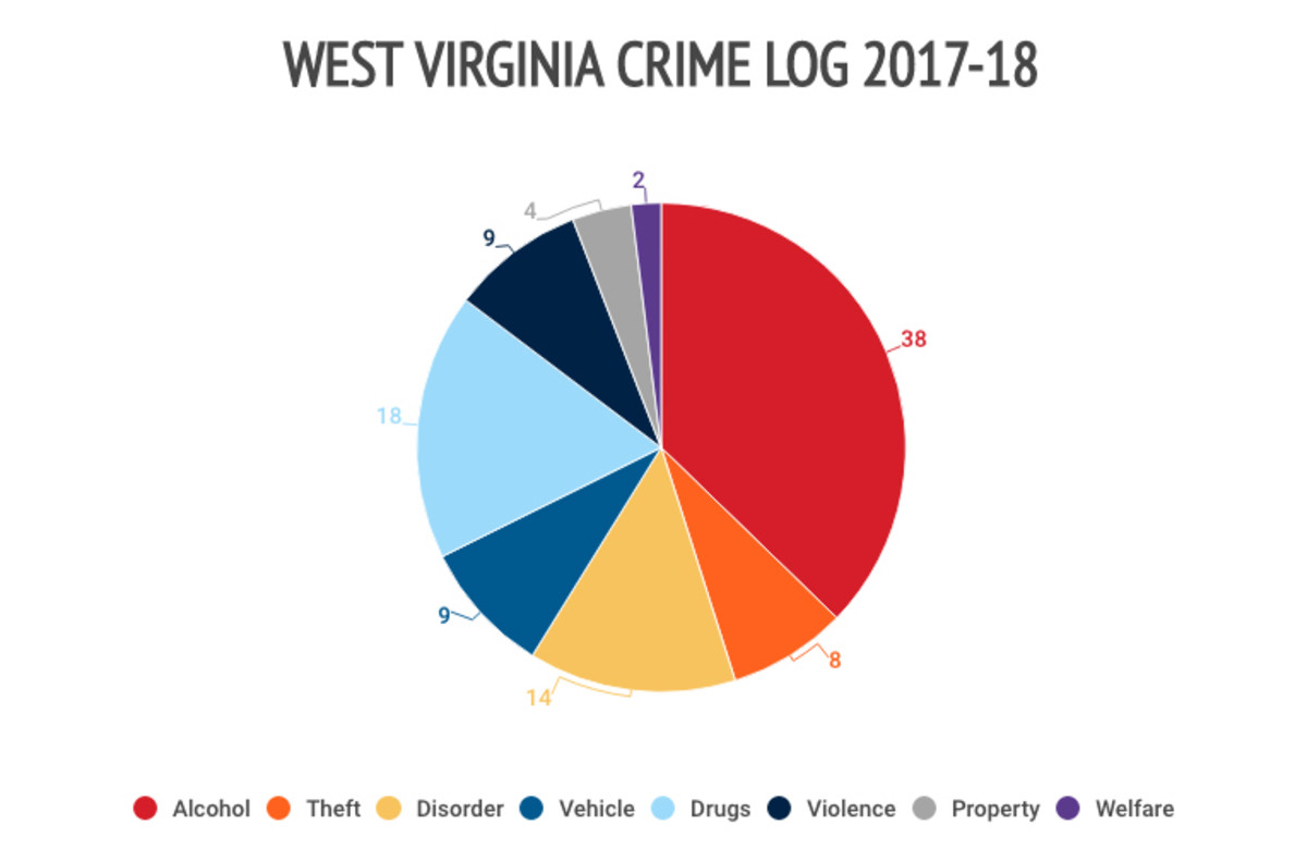west-virginia-crime-log.jpg