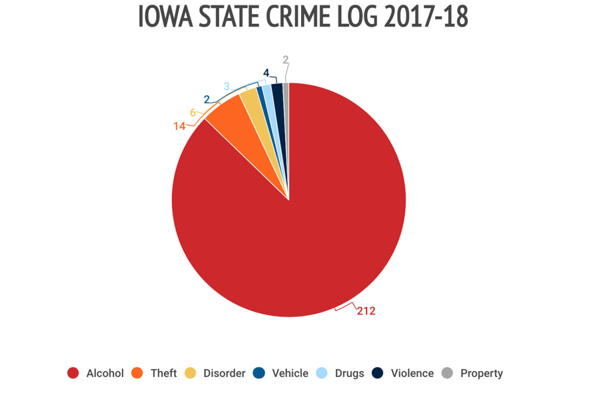 29iowa-state-crime-log.jpg