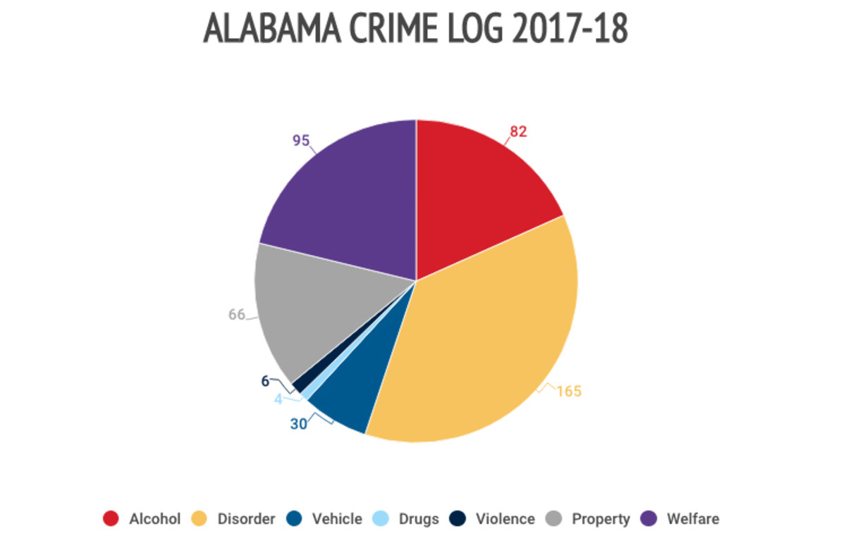 alabama-crime-log.jpg