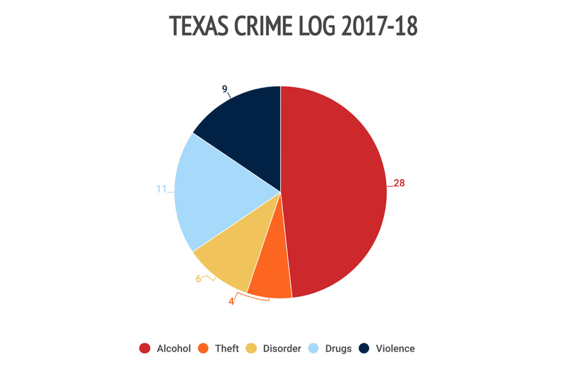4texas-crime-log.jpg