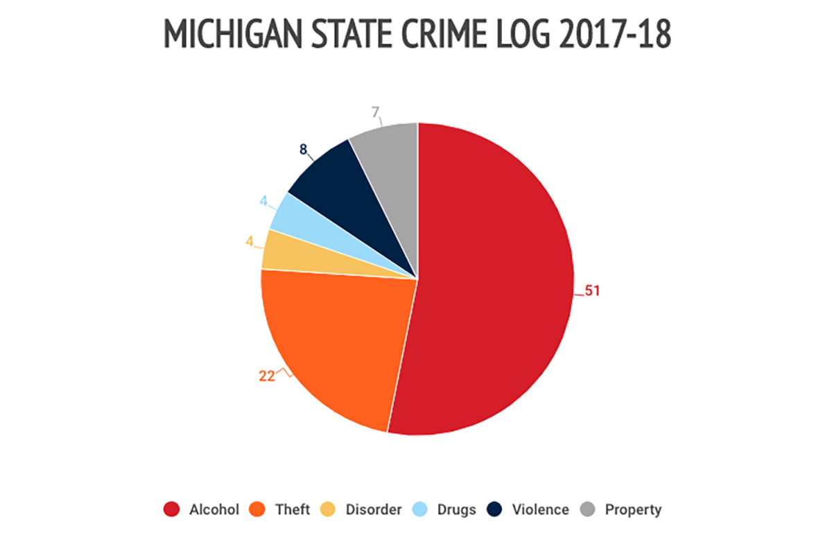 michigan-state-crime-log.jpg