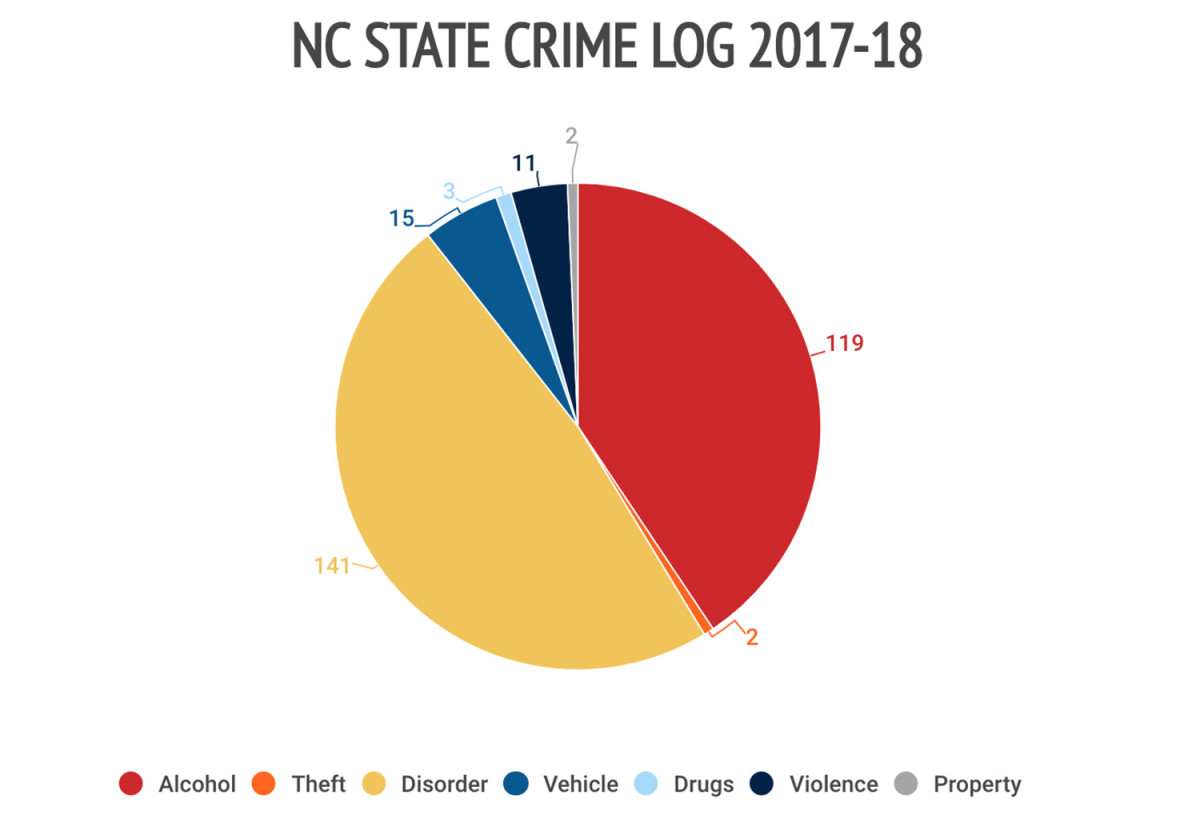 31nc-state-crime-log.jpg