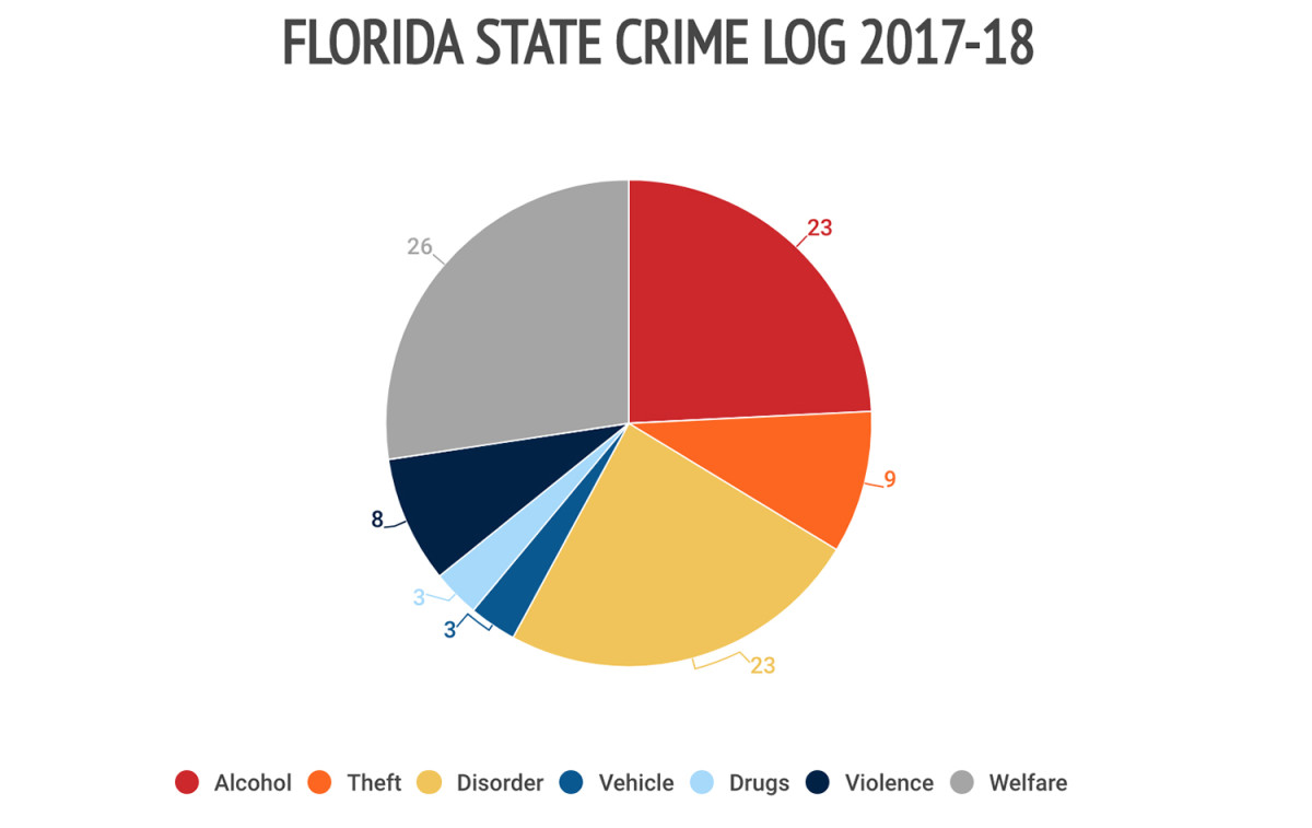 16florida-state-log.jpg