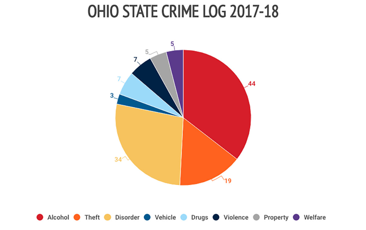 ohio-state-crime-log.jpg