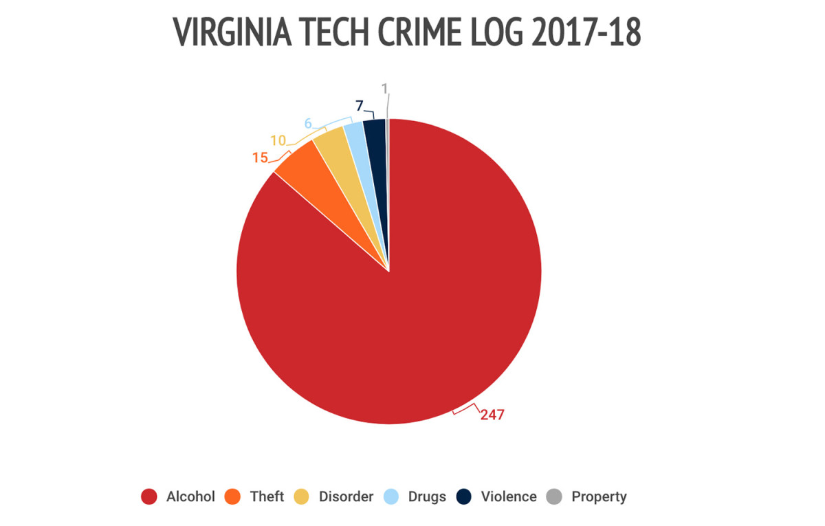 30virginia-tech-crime-log.jpg
