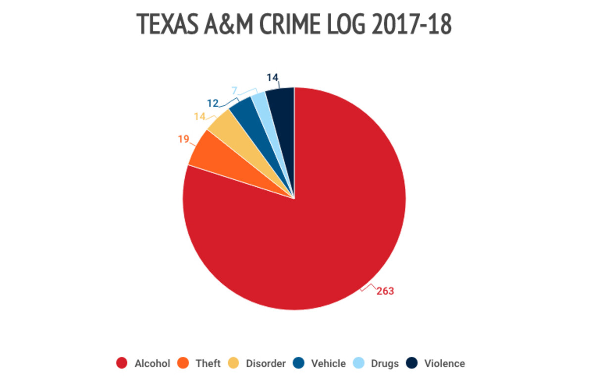 texas-am-crime-logs.jpg