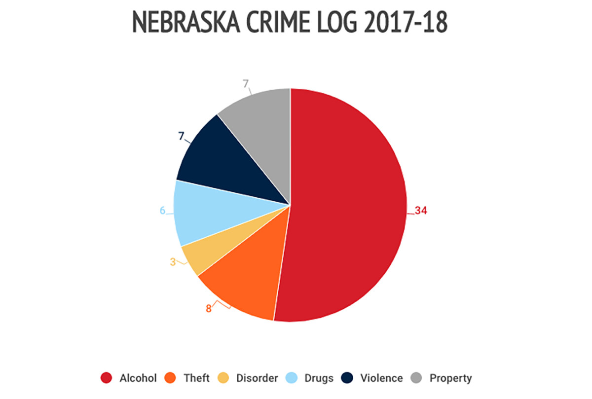 nebraska-crime-log.jpg