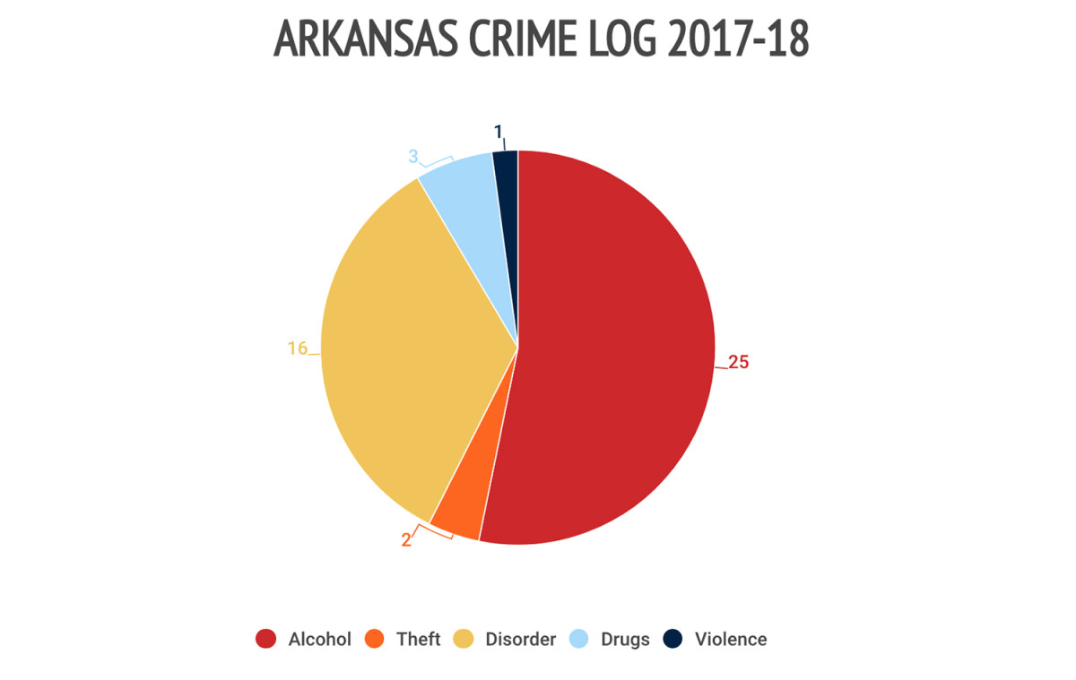 6arkansas-crime-log.jpg