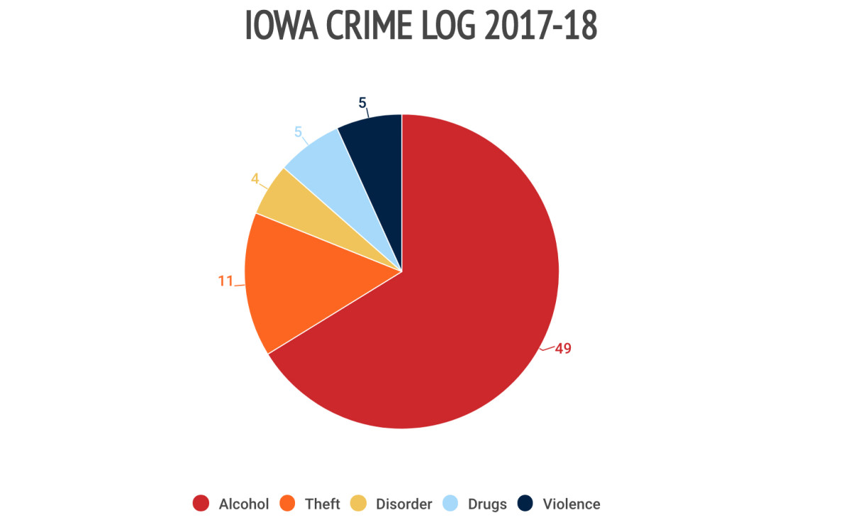 12iowa-crime-log.jpg