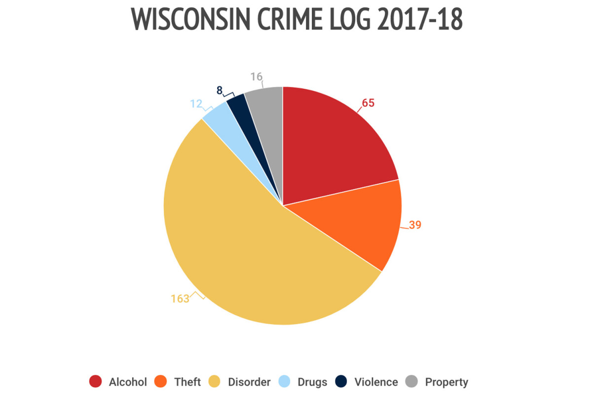 27wisconsin-crime-log.jpg