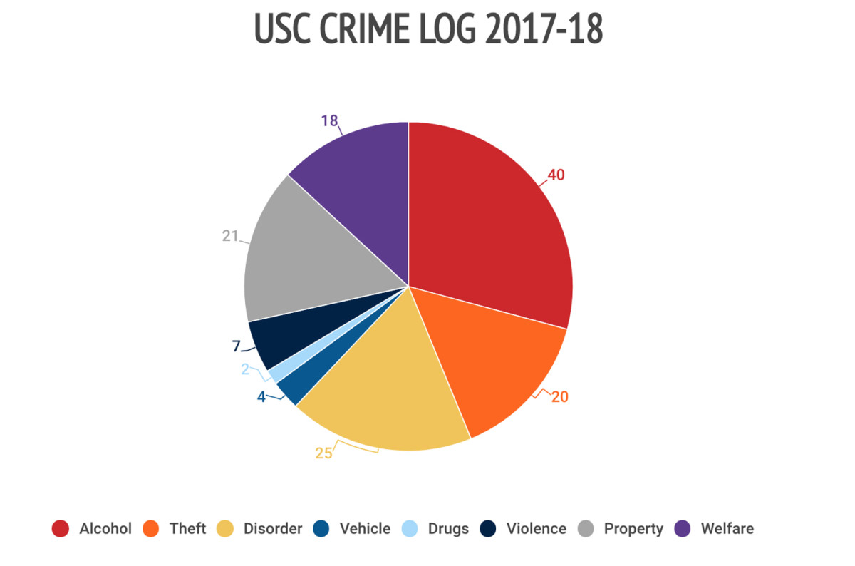 21usc-crime-log.jpg