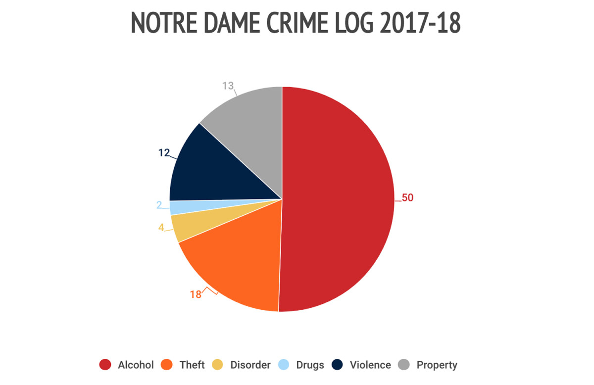 14notre-dame-log.jpg